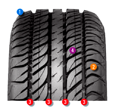 HTR T4 diagram