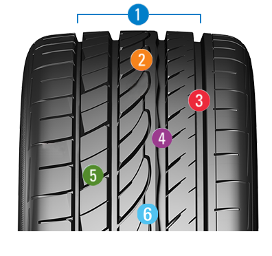 HTR ZIII diagram